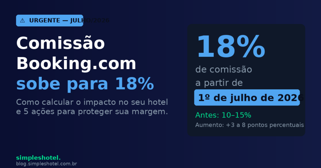 Comissão Booking.com 18% em julho 2026 — impacto para hotéis e pousadas