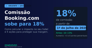 Comissão Booking.com 18% em julho 2026 — impacto para hotéis e pousadas