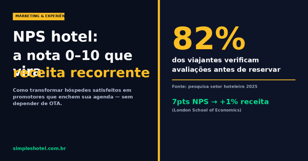 NPS hotel receita — capa do artigo