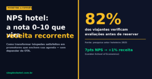 NPS hotel receita — capa do artigo