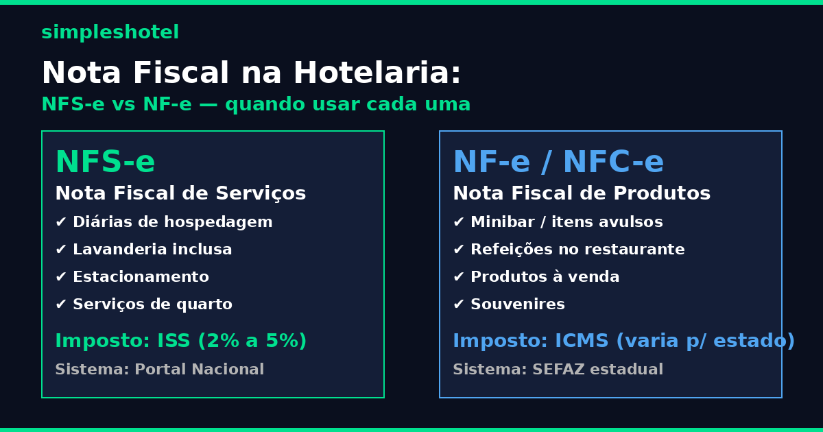 tipos de nota fiscal hotel: NFS-e vs NF-e serviços e produtos