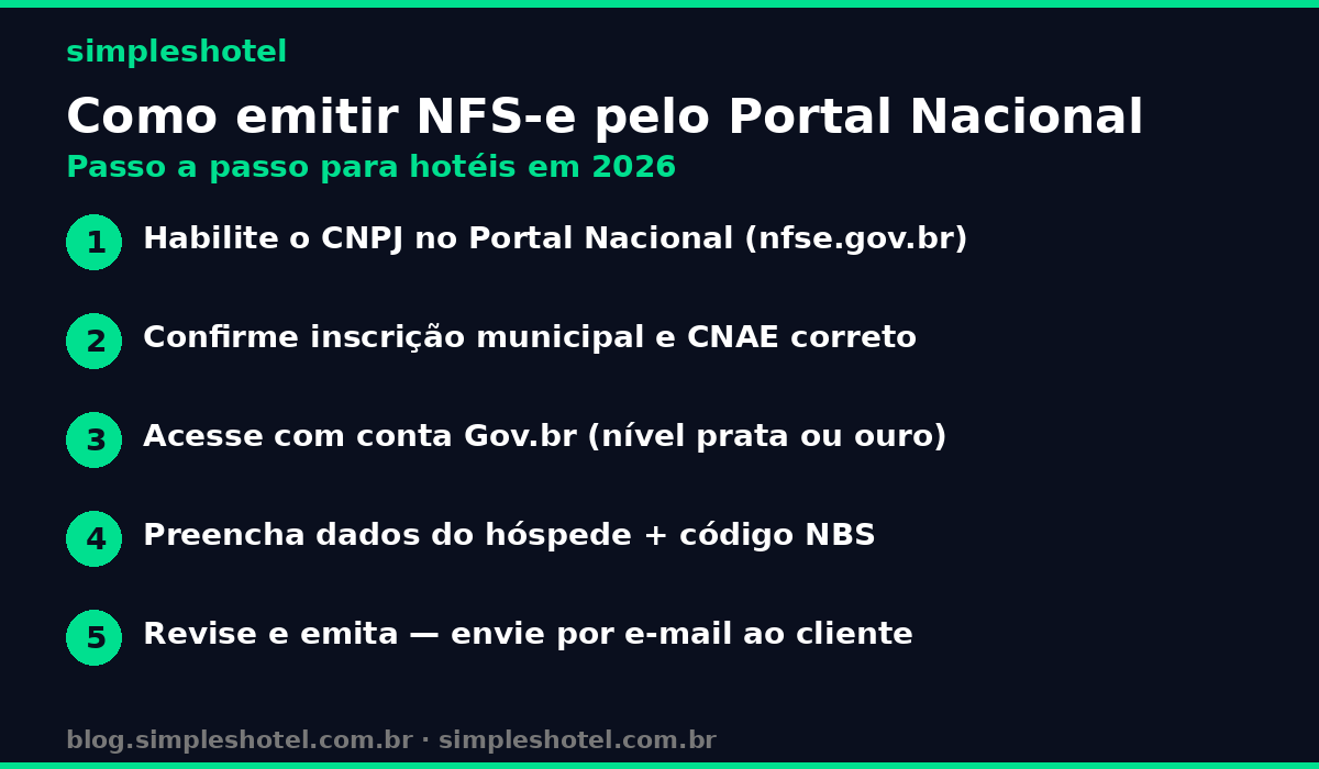passo a passo emissão nfs-e hotel pelo portal nacional 2026