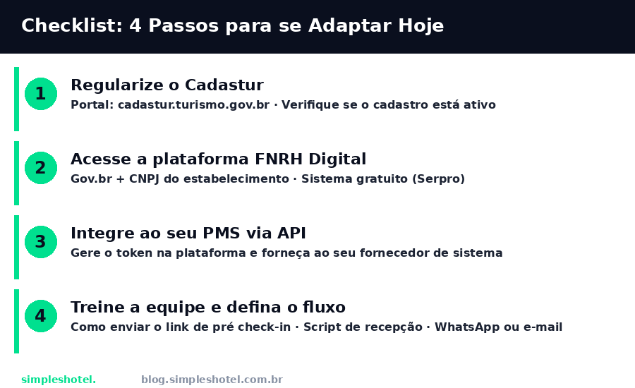 Checklist de adaptação ao check-in digital hotel obrigatório em 4 passos
