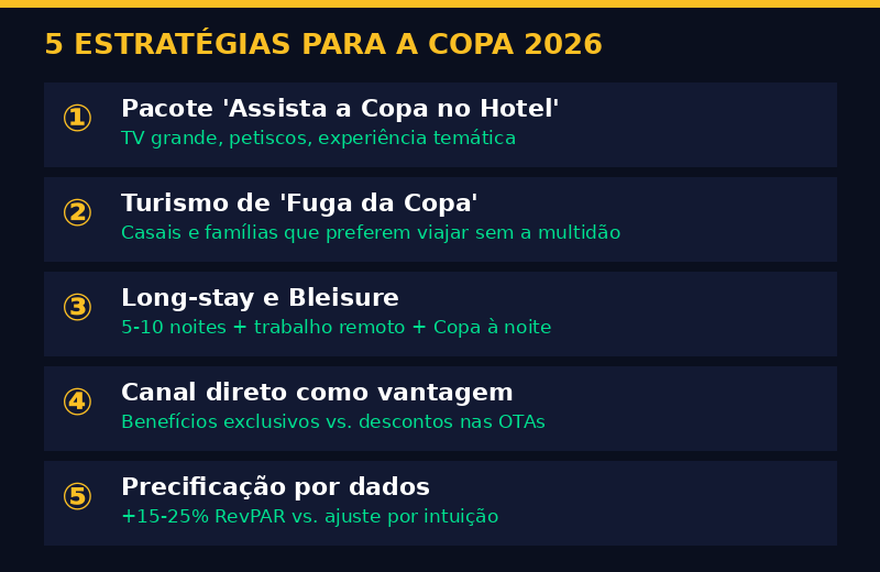 5 estratégias para hotéis na Copa do Mundo 2026