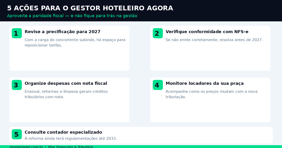 5 ações gestor hoteleiro reforma tributária — reforma tributária hotelaria airbnb 2026