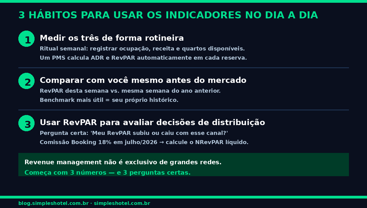 RevPAR ADR e taxa de ocupação hotel — 3 hábitos de gestão
