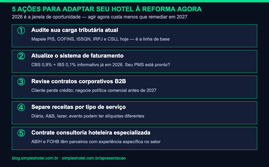 5 ações checklist reforma tributária hotel 2026 adaptação IBS CBS