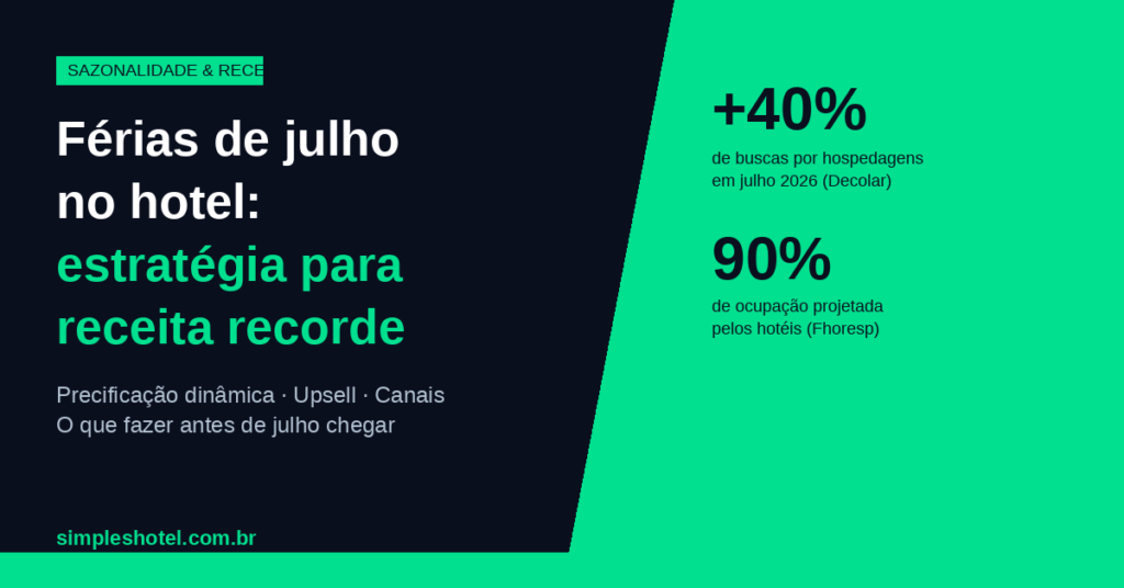férias julho hotel estratégia — calendário de demanda e ocupação projetada 90%