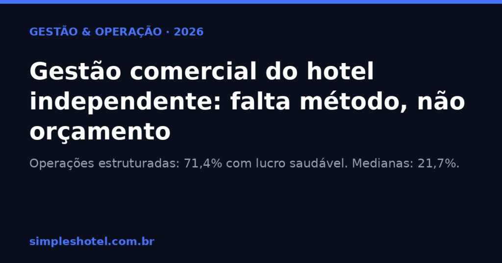 Gestão comercial do hotel independente: falta método, não orçamento