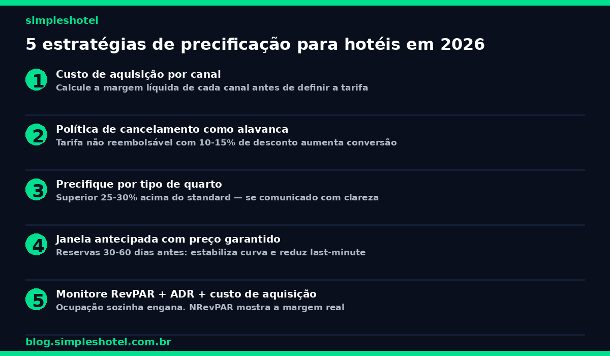 5 estratégias de precificação para hotéis e pousadas em 2026