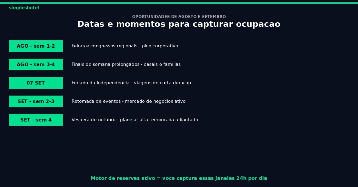 Calendario de oportunidades para baixa temporada hotel em agosto e setembro