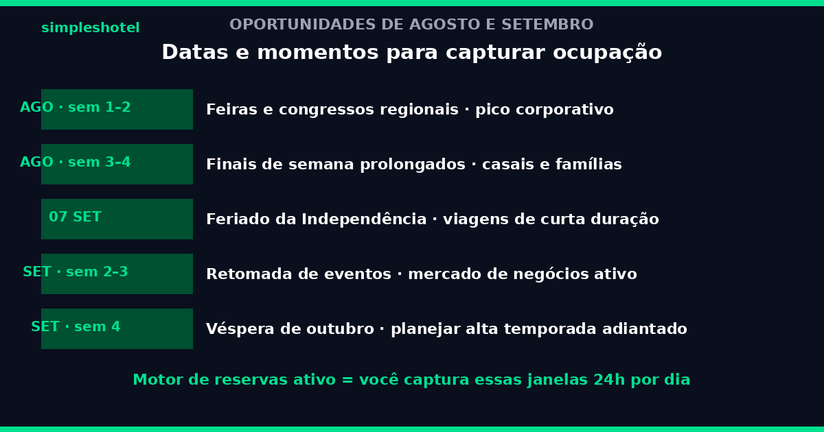 Calendário de oportunidades para baixa temporada hotel em agosto e setembro