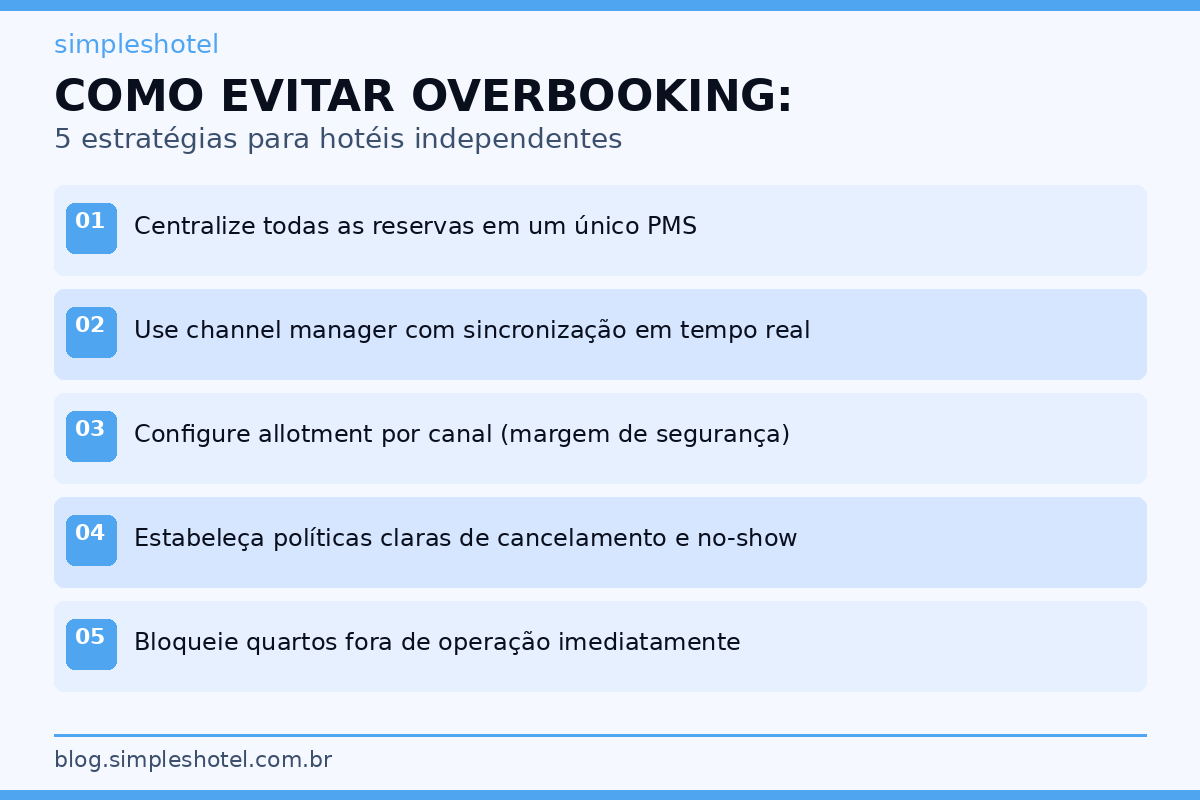 5 estratégias para evitar overbooking em hotéis