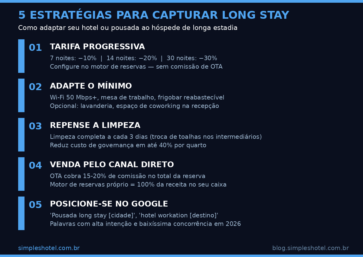 5 estratégias para capturar long stay hotel: tarifas progressivas, adaptação mínima e canal direto