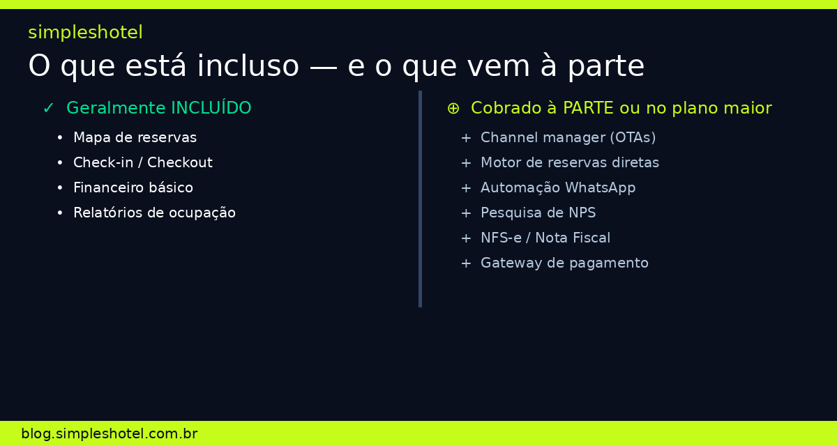 O que está incluído e o que é cobrado à parte no PMS para hotel