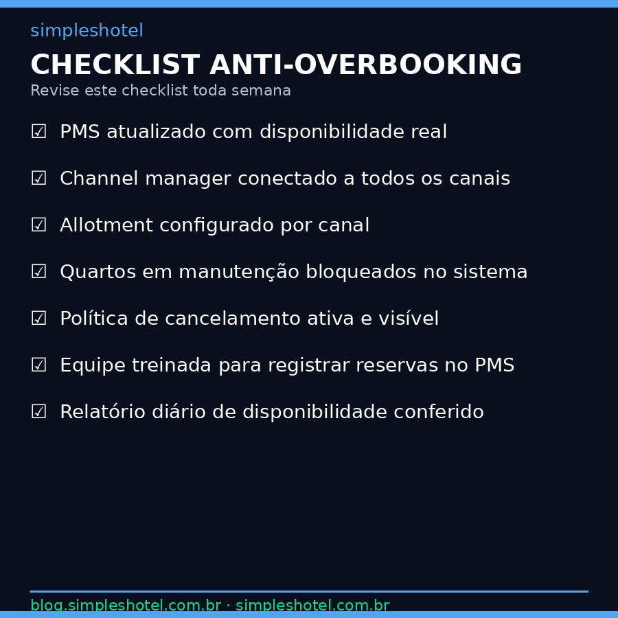 Checklist anti-overbooking para gestores hoteleiros