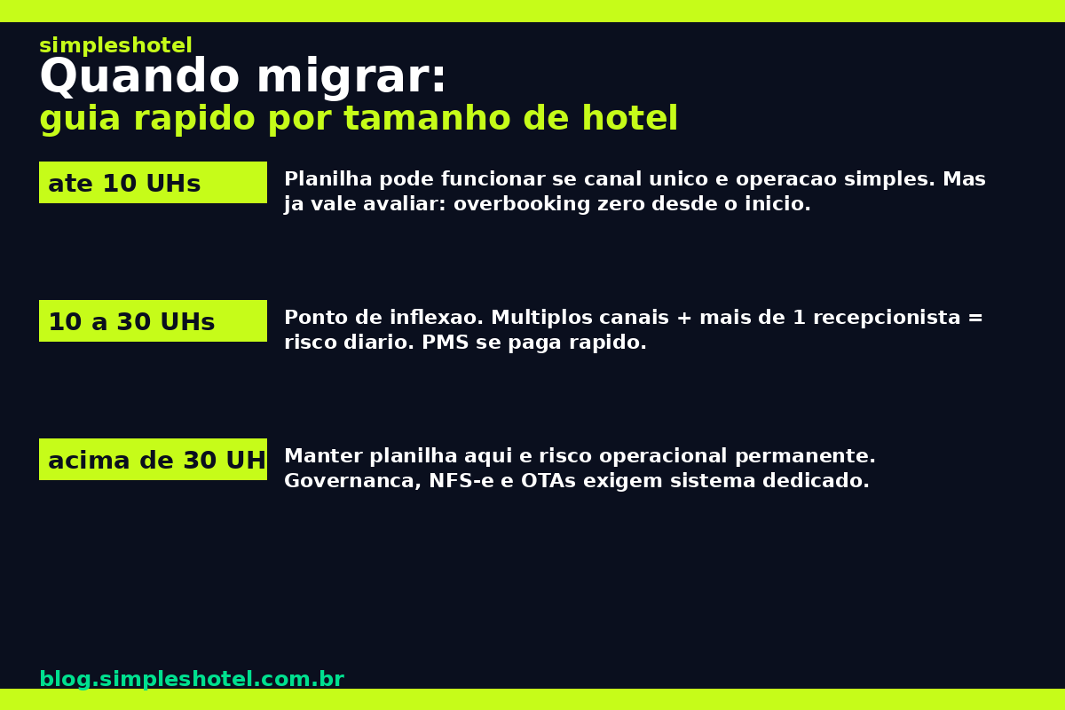 Guia de quando migrar para PMS por tamanho de hotel