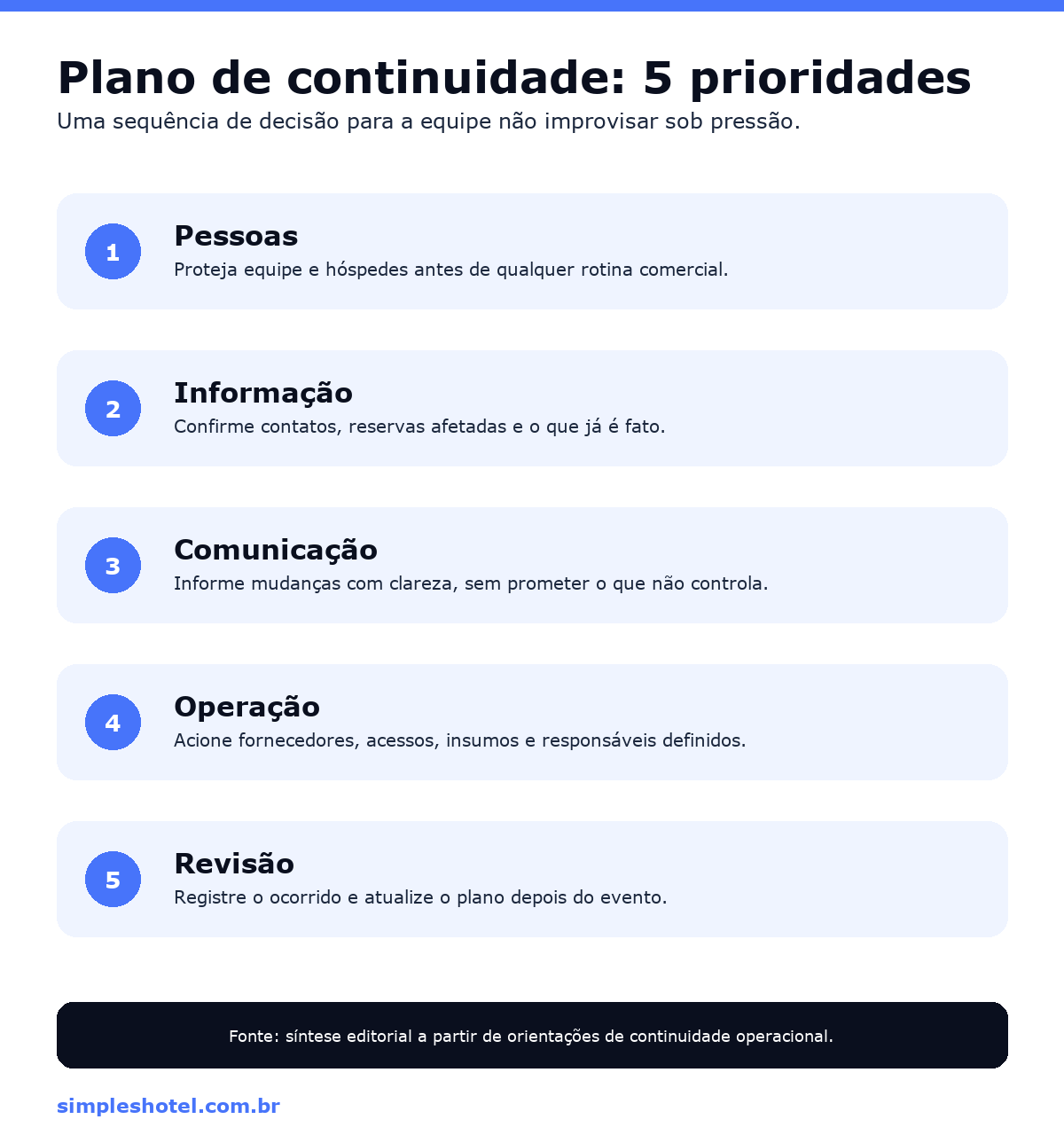 Infográfico com cinco prioridades de continuidade operacional em hotel