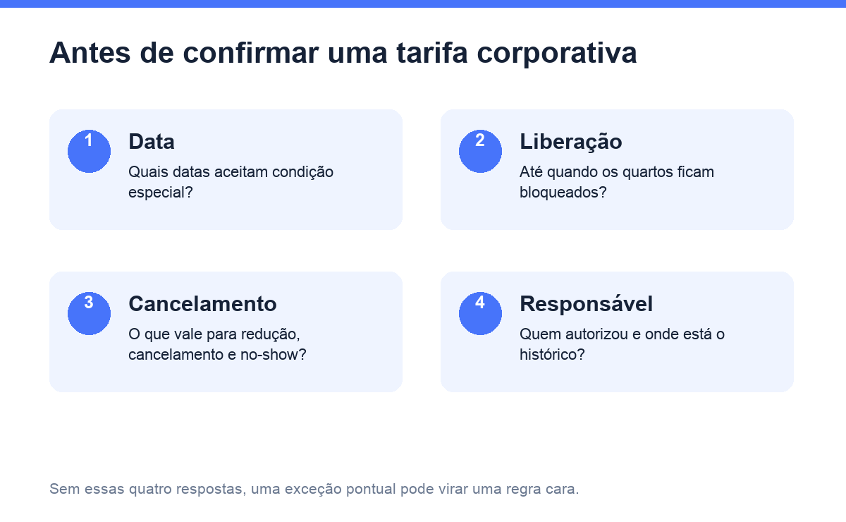Checklist de regras para negociar tarifa corporativa em hotel