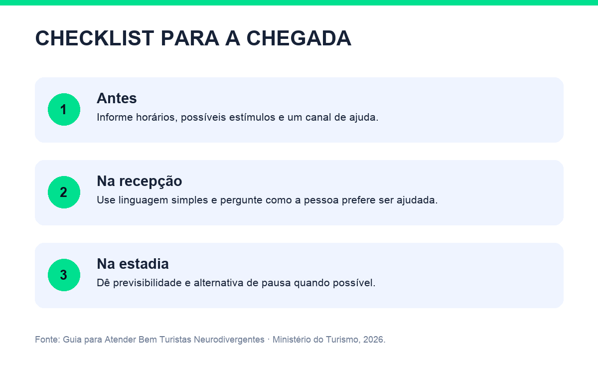 Checklist de comunicação e previsibilidade para chegada no hotel