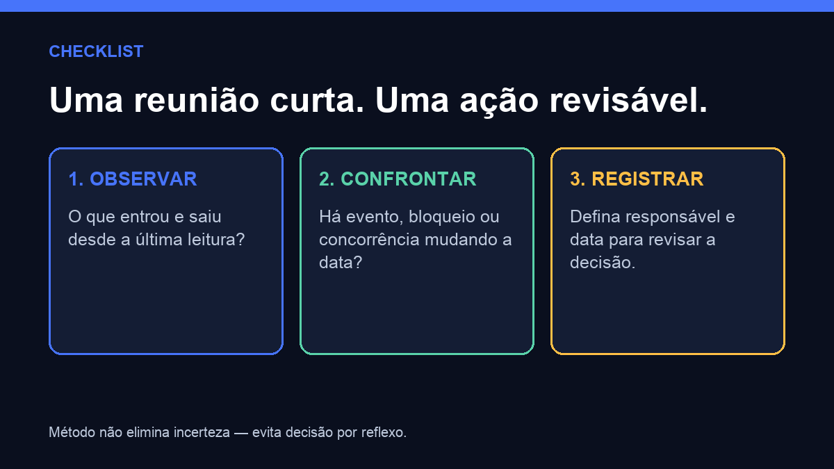 Checklist semanal para o gestor acompanhar a demanda local do hotel