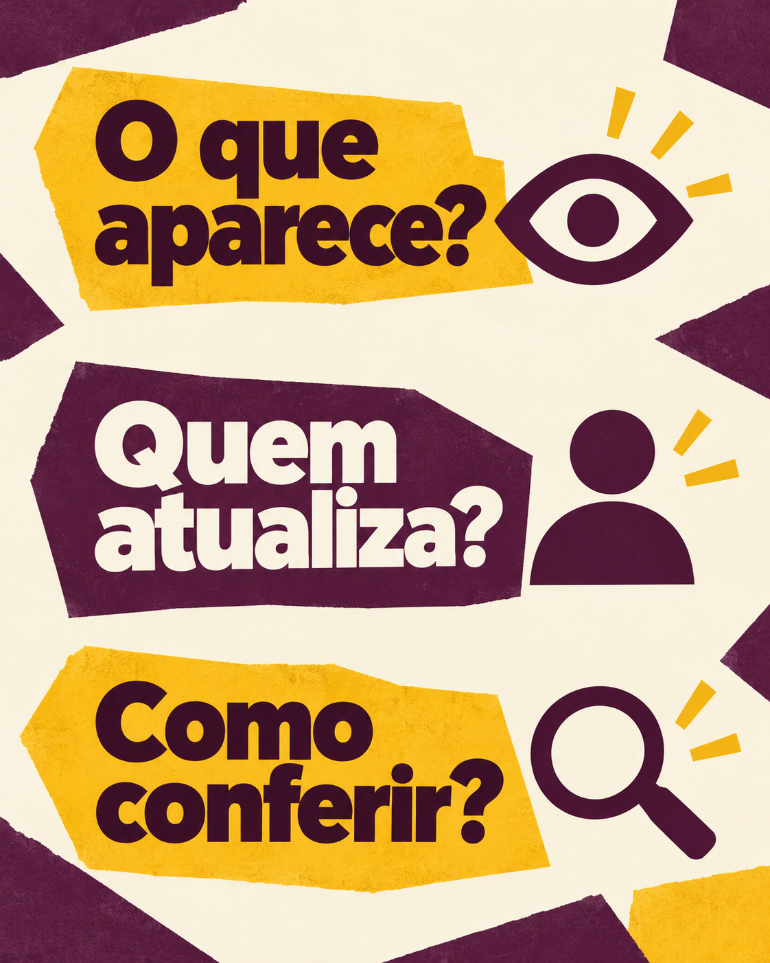 Três perguntas de revisão em recortes coloridos: ‘O que aparece?’, ‘Quem atualiza?’ e ‘Como conferir?’, junto a ícones de olho, pessoa e lupa.