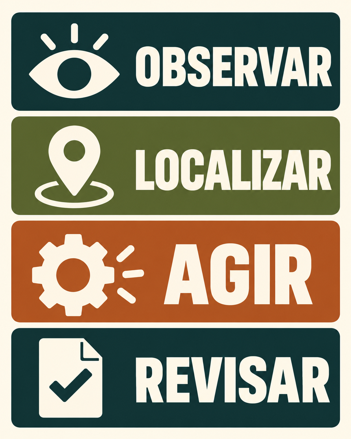 Quatro etapas para priorizar um desafio de gestão hoteleira: observar, localizar, agir e revisar
