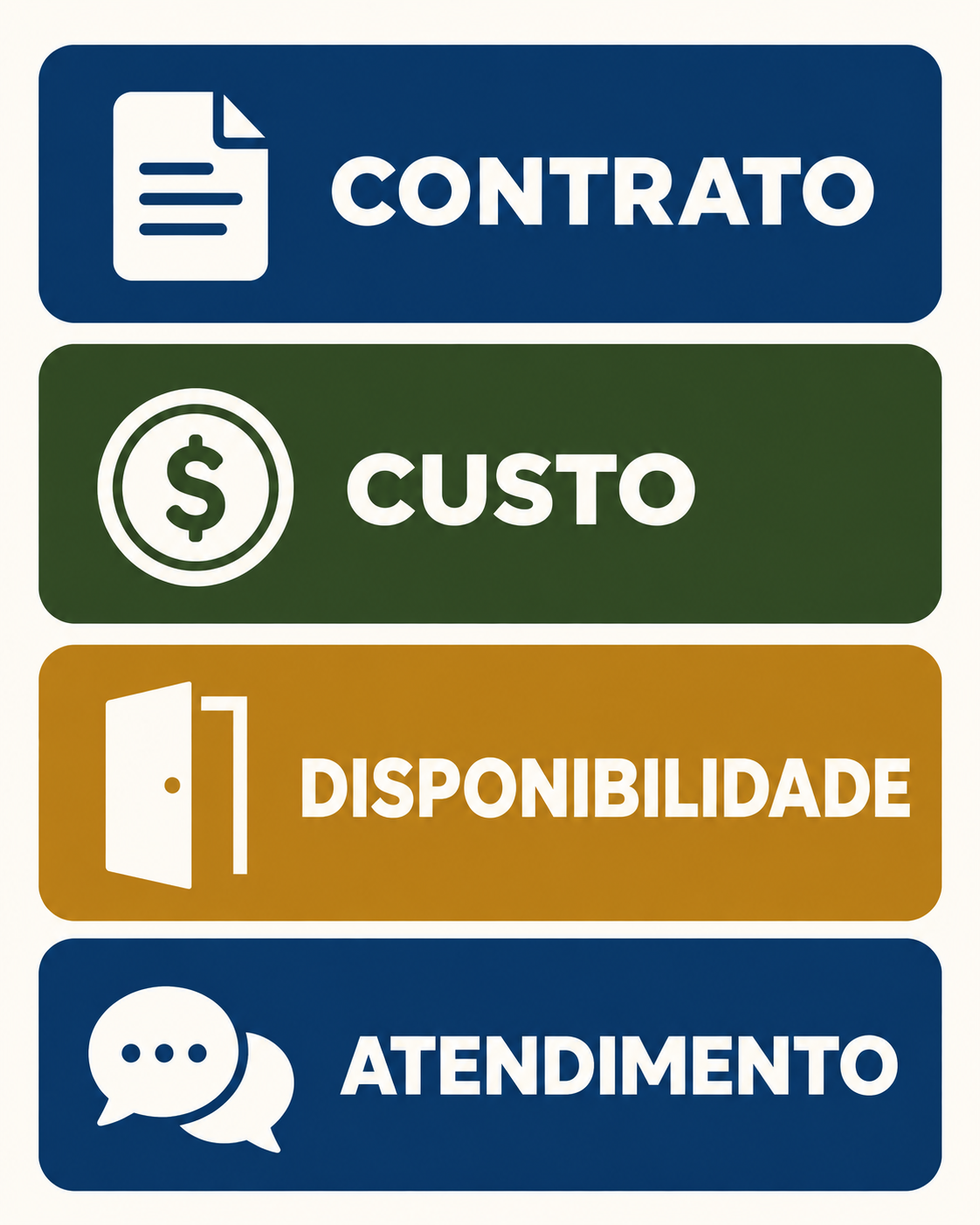Infográfico vertical com quatro critérios grandes para avaliar um canal: contrato, custo, disponibilidade e atendimento.