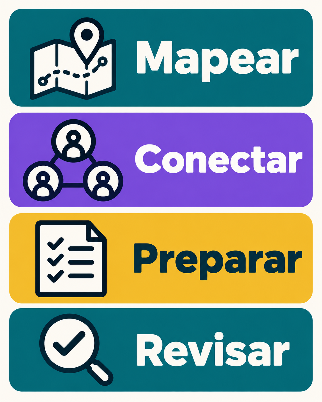 Quatro etapas para avaliar a tecnologia do hotel: mapear, conectar, preparar e revisar.