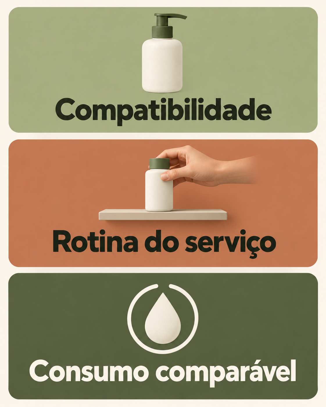 Composição em três painéis com os rótulos ‘Compatibilidade’, ‘Rotina do serviço’ e ‘Consumo comparável’; sem sequência ou resultado indicado.