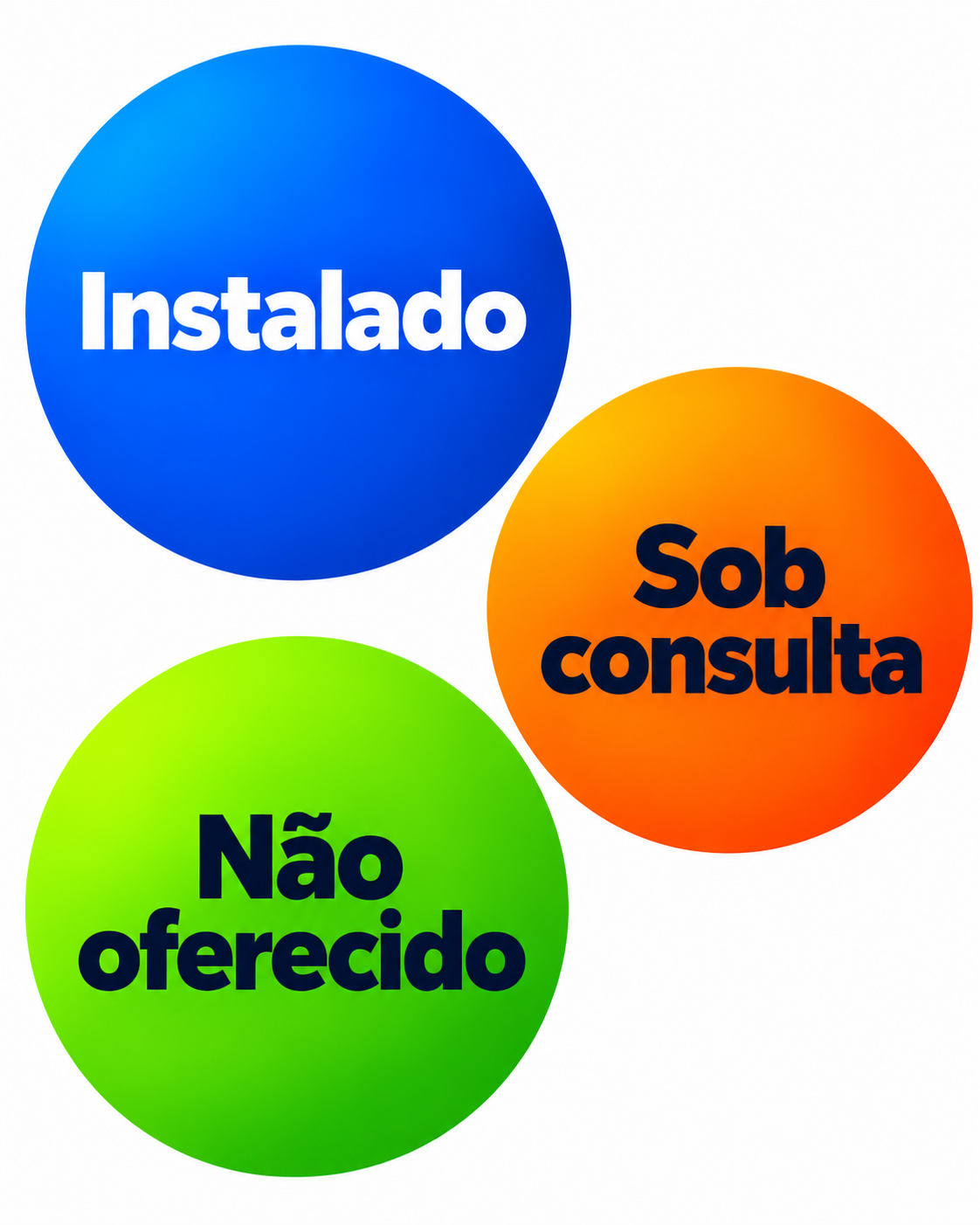 Infográfico abstrato com três círculos em disposição triangular, rotulados ‘Instalado’, ‘Sob consulta’ e ‘Não oferecido’; sem apontar rótulos para objetos de um quarto.