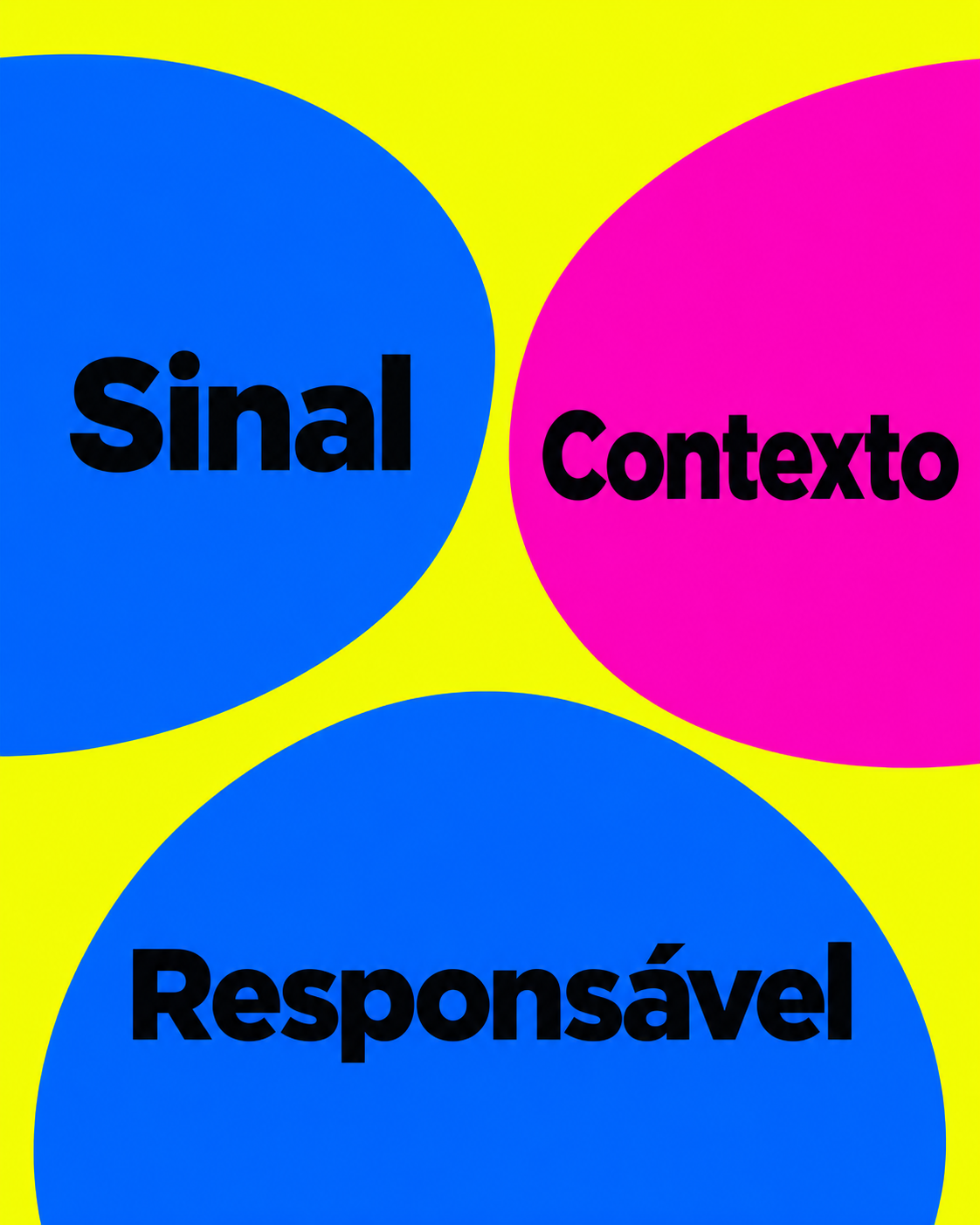 Composição radial com três áreas rotuladas Sinal, Contexto e Responsável, em amarelo, azul e magenta.