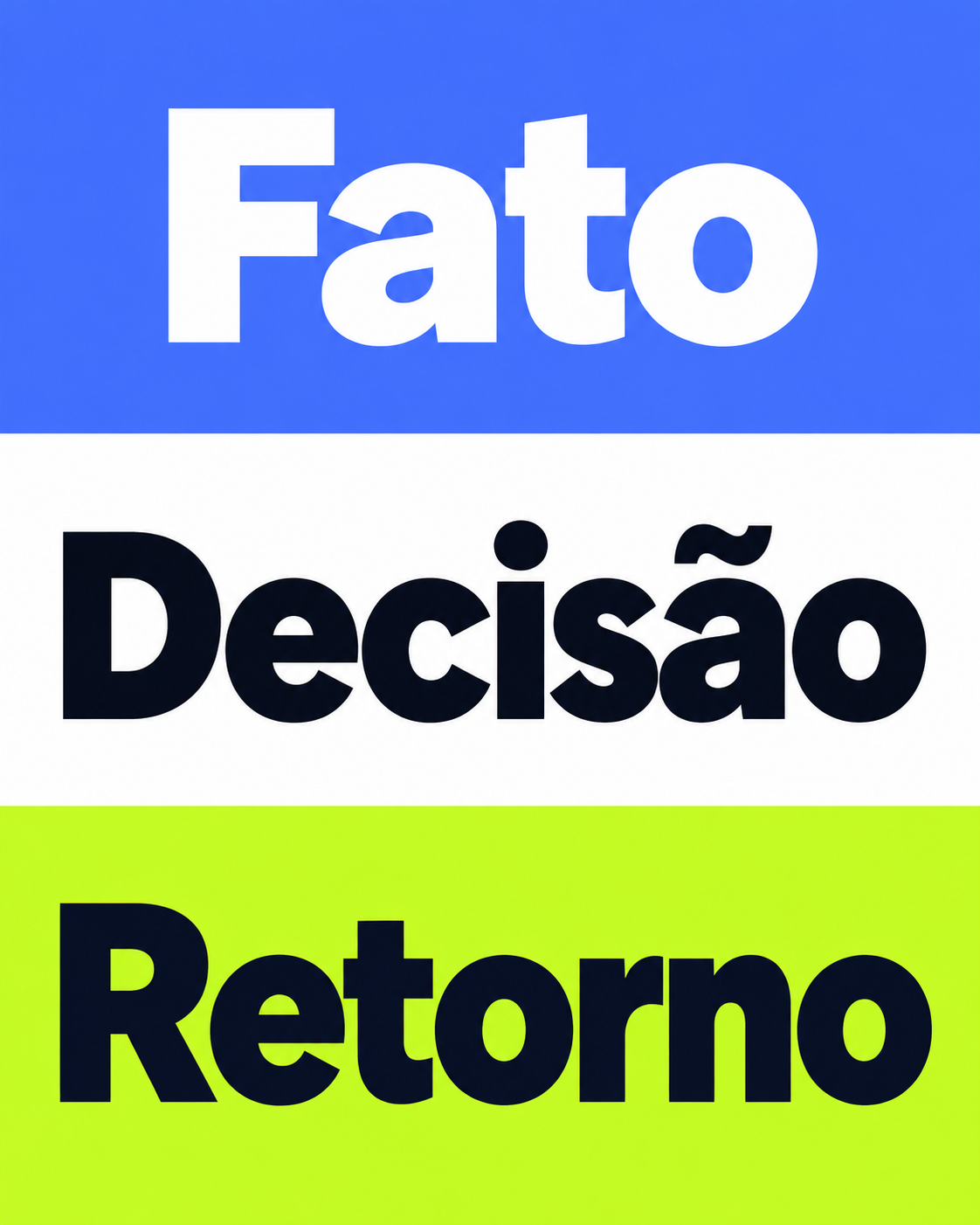Palavras Fato, Decisão e Retorno em três campos grandes azul, branco e verde-lima, sem setas ou números.