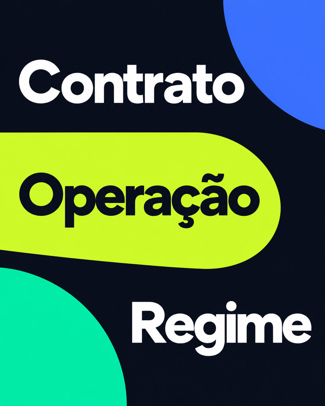 Composição editorial com as palavras ‘Contrato’, ‘Operação’ e ‘Regime’ em formas independentes, sem setas ou ordem obrigatória.