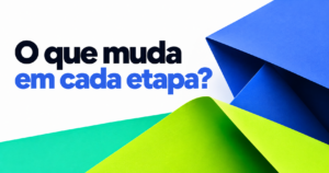 Pergunta O que muda em cada etapa? em letras navy e azuis sobre branco, com planos de papel dobrado azul, verde-lima e turquesa.