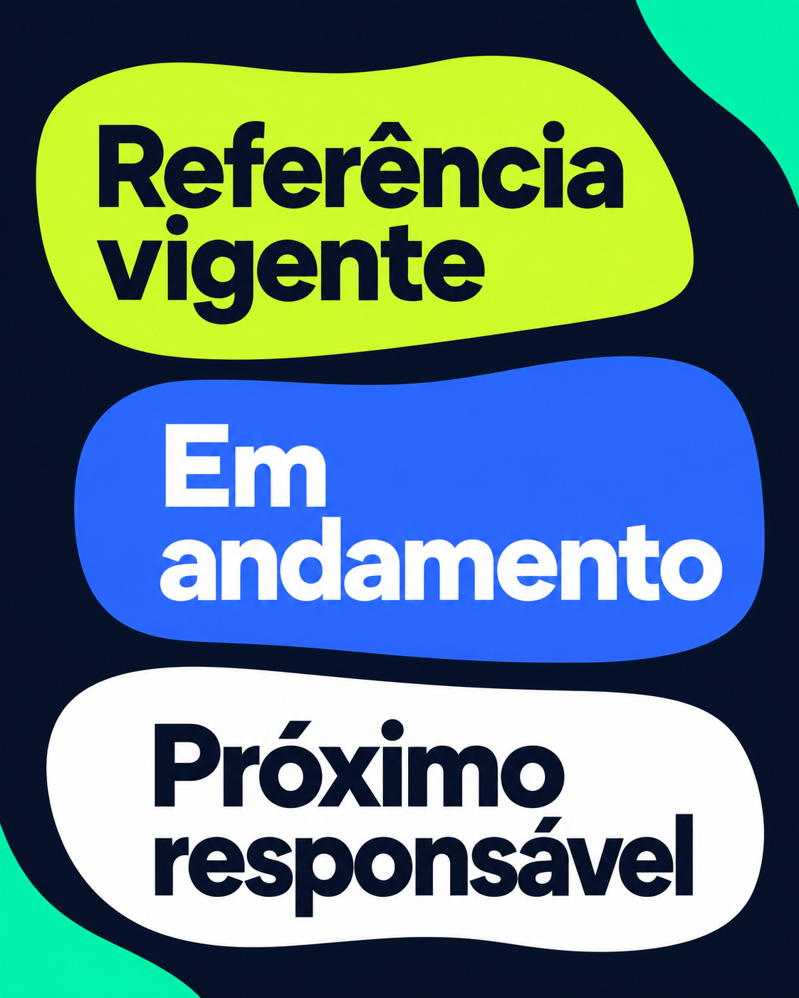 Composição editorial com as expressões Referência vigente, Em andamento e Próximo responsável.