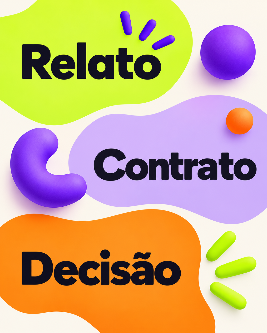 Três rótulos em áreas separadas — Relato, Contrato e Decisão — em composição aberta, sem setas ou marcações de aprovação.