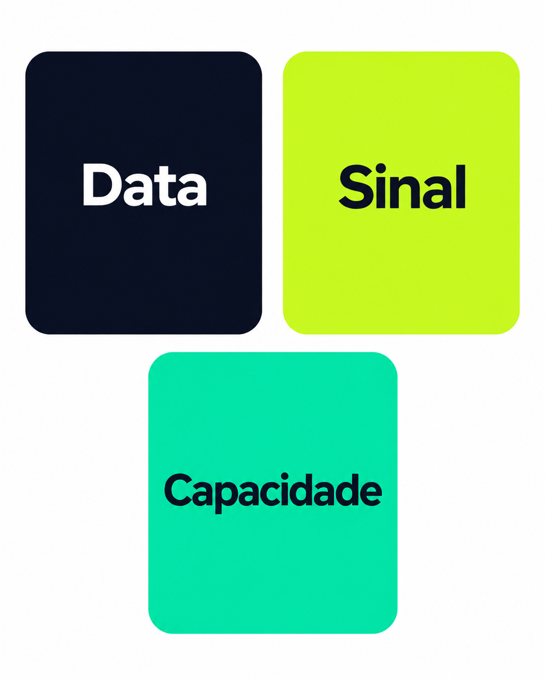 Três campos equivalentes — ‘Data’, ‘Sinal’ e ‘Capacidade’ — em cartões independentes na paleta oficial, sem números ou setas.