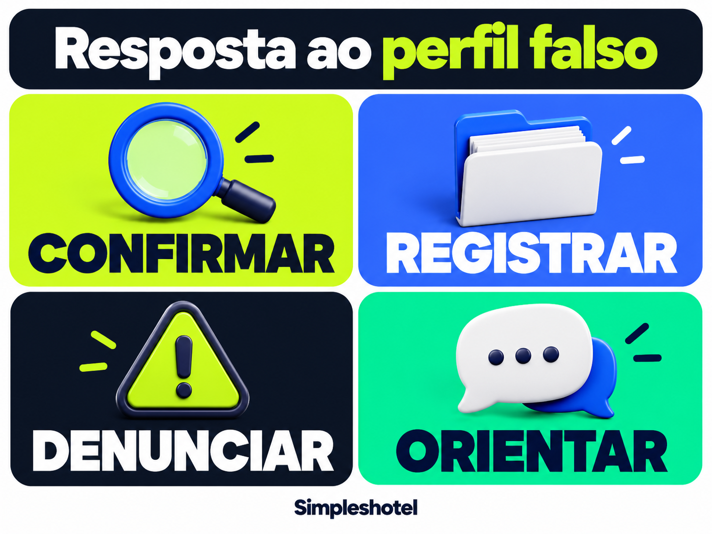 Quatro frentes da resposta a perfil falso: confirmar, registrar, denunciar e orientar.